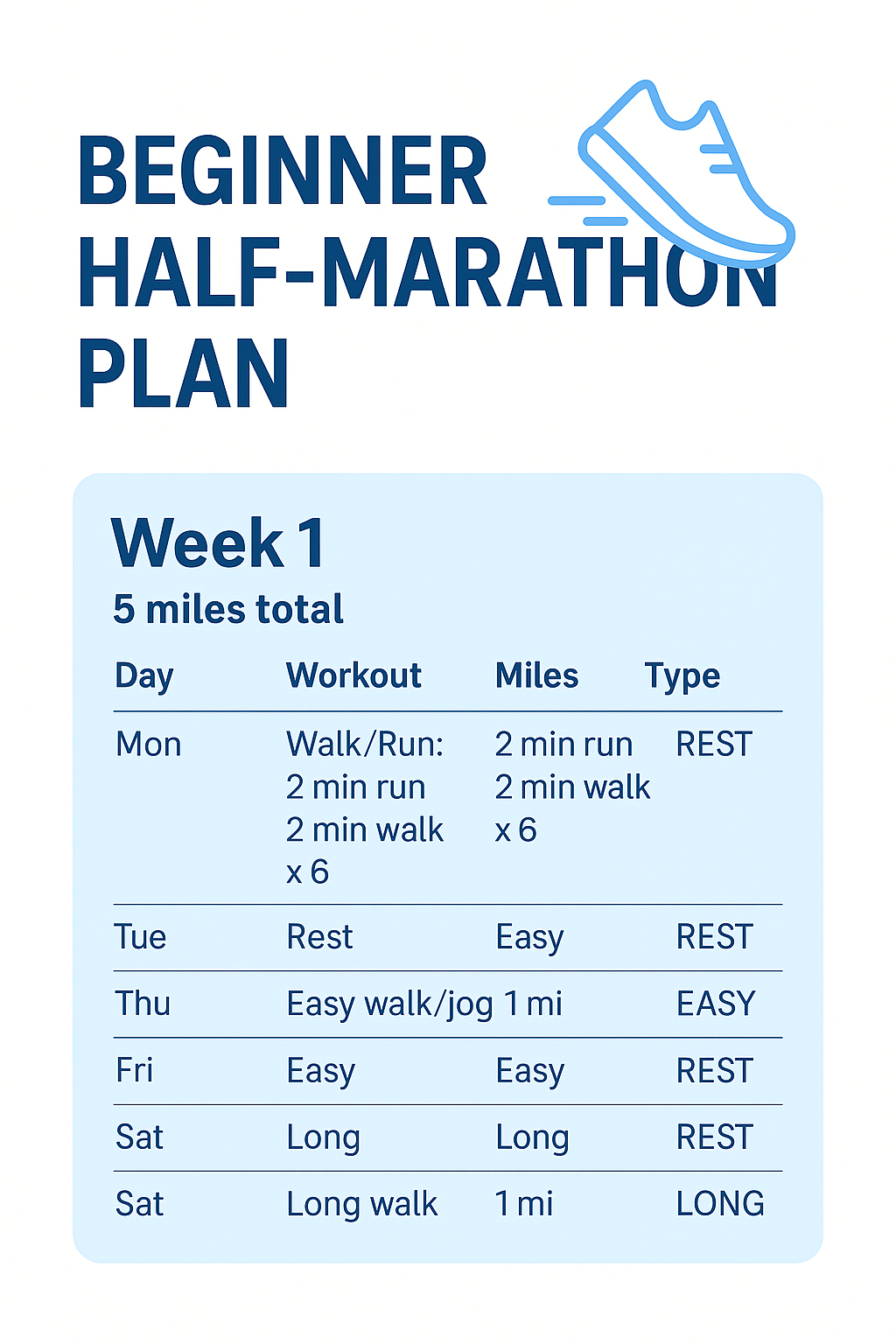 Half Marathon Blueprint
